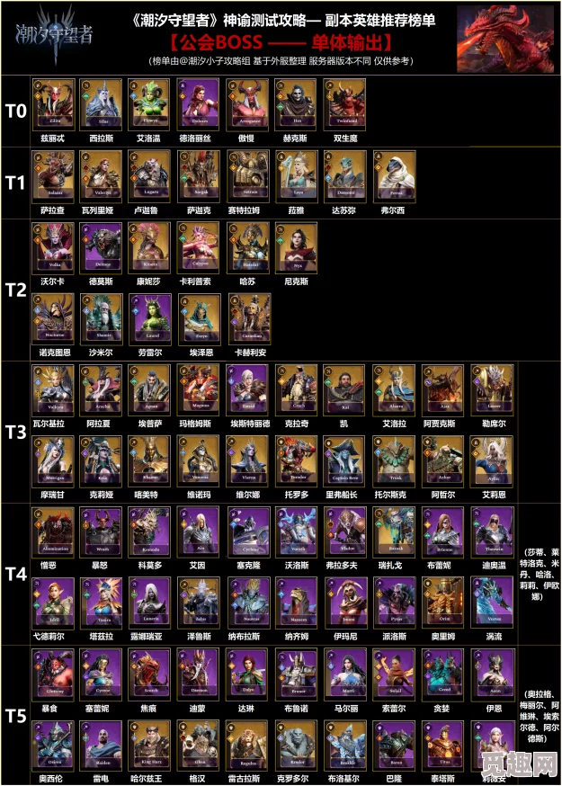 深入解析：潮汐守望者夜后沃尔卡的强度与实用性评价