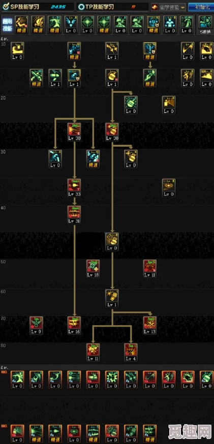 DNF女弹药职业中哪个流派相对更经济实惠易上手 DNF女弹药职业中哪个流派相对更经济实惠易上手
