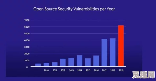 日本windowsserver69面临重大安全漏洞，专家警告用户立即更新以防数据泄露与攻击风险！