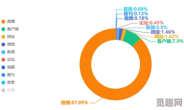 91吃瓜在线：网络热议与社会舆论交织下的公众事件反应及其影响分析