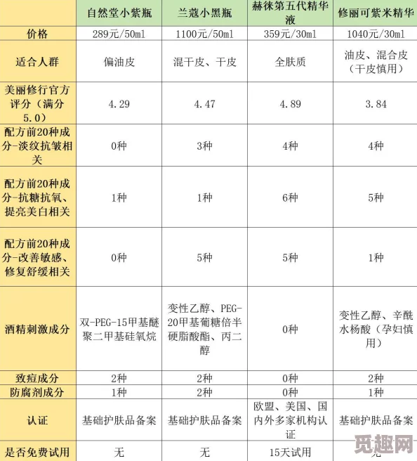 一区二区三区国产好的精华液春科：引领护肤新潮流，消费者热议效果与成分安全性