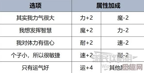 暗喻幻想游戏前期高效配队策略与推荐指南