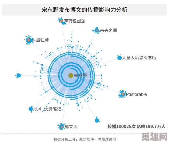 欧美精品videossex17：最新潮流趋势与社交媒体影响下的成人内容产业发展分析