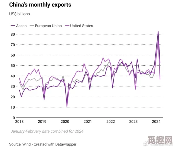 欧美一欧美一级毛片：全球经济复苏加速，国际市场动态引发投资者关注与热议