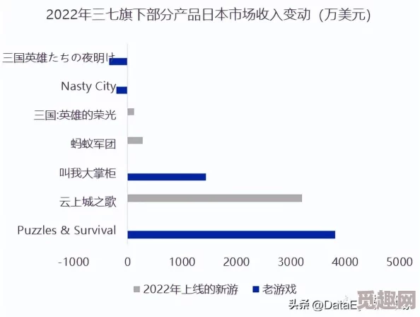 4399：游戏行业的崛起与挑战，如何在竞争激烈的市场中保持领先地位？