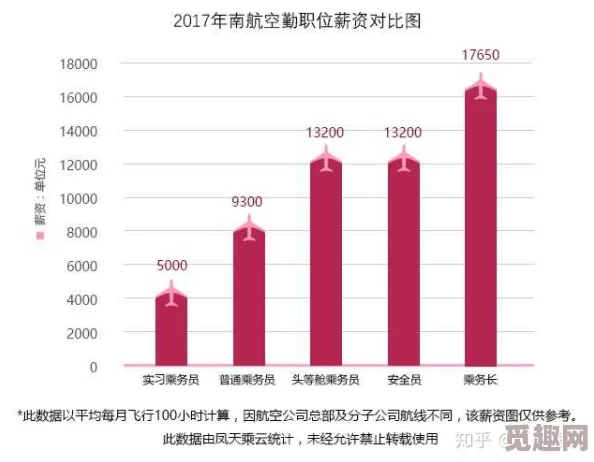 空姐一级片：航空业复苏带动空乘行业新机遇，年轻女性职业选择再度升温，未来发展前景广阔