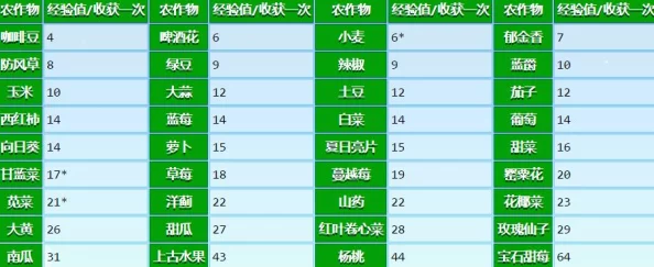 星露谷物语：春天里播种哪些作物能让你收益最大化？