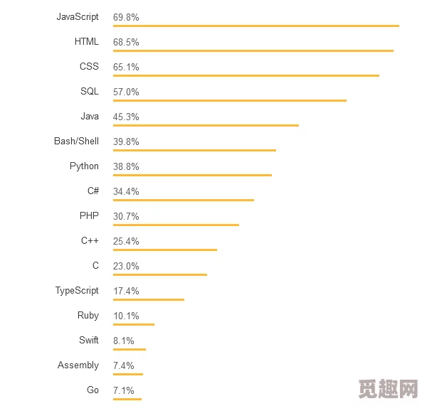 java成品网站源码：提供高质量的Java开发框架和完整的网站源代码，助力开发者快速搭建功能丰富的网站应用