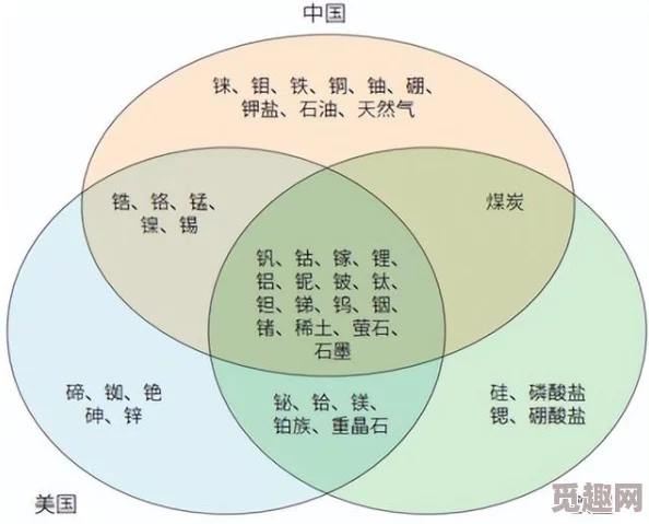 星盟冲突：高效利用矿石资源策略与多元化获取途径详解