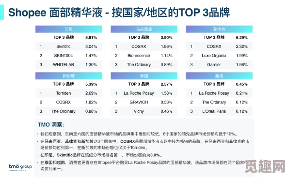 一区二区三区国产最好的精华液：深入分析当前市场上口碑最佳的国产精华液，帮助消费者选择适合自己的护肤产品