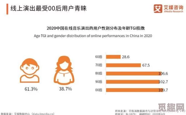 男女做爽爽免费视频：最新动态揭示了这一平台的用户增长和新功能上线情况，吸引了更多年轻人的关注与参与