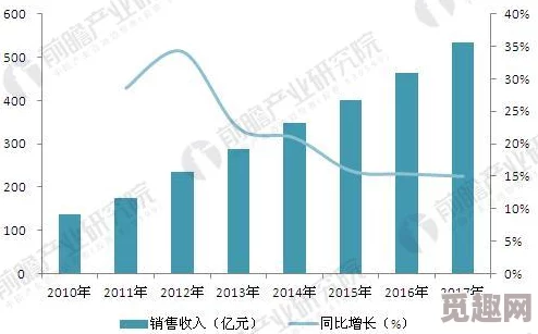 性国产精品：最新市场趋势与消费者偏好分析，探讨未来发展方向及潜在挑战