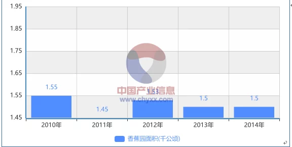 精品国产一区二区三区香蕉事：最新动态揭示行业发展趋势与市场潜力，值得关注的投资机会和挑战分析