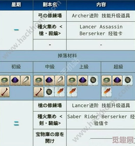 命运冠位指定FGO：全面攻略杰罗尼莫满破之路，素材获取途径与高效策略集