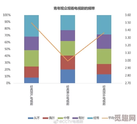 17c视频历史观看记录：最新动态与用户反馈分析，揭示观众偏好与观看趋势的变化