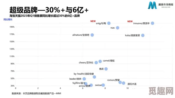 九幺网站：揭示数字经济时代在线平台发展的新趋势与未来潜力分析