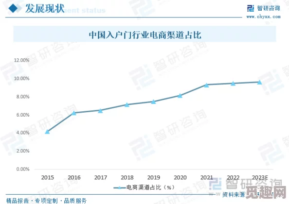 国产伦一区二区三区四区久久：最新动态揭示行业发展趋势与市场前景分析，助力消费者更好选择优质内容