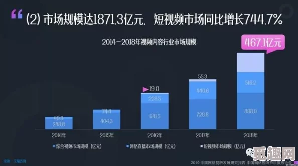 国产网红福利视频网站引发热议，用户数量激增背后隐藏的行业秘密与未来发展趋势分析