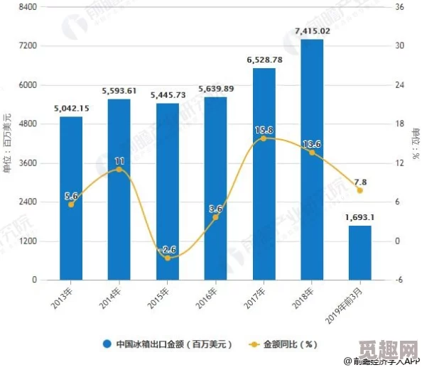 亚洲欧美日韩在线一区：最新动态与发展趋势分析，探讨区域合作与经济增长的潜力与挑战