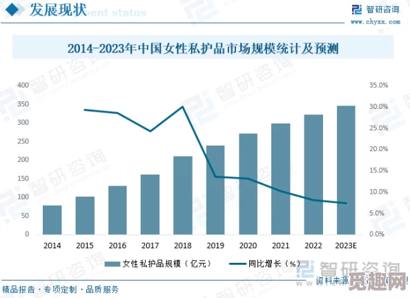 国产精品久久毛片：最新动态揭示了行业发展趋势与市场需求的变化，值得关注！