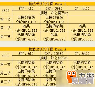 命运冠位指定：FZ住宅区高效攻略，精准配置迎战哈桑本速刷指南