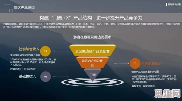 fun：探讨在线娱乐平台的用户体验、游戏种类和未来发展趋势的深度分析