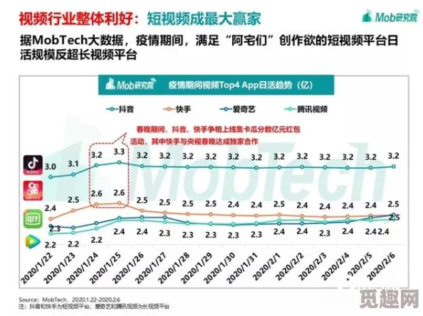 短视频：全球用户激增，短视频平台如何引领社交媒体新潮流？