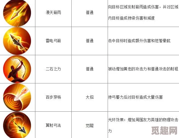 梦三国手游：精准箭雨掌控者黄忠——射手属性剖析与实战策略全攻略