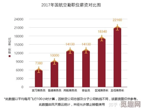 空姐：新动态揭示航空业复苏后，空姐职业发展与工作环境的变化及其对乘客服务质量的影响