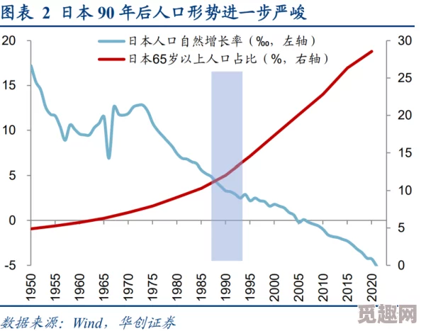 美国、日本、韩国、俄罗斯人口发展趋势：未来十年将面临前所未有的挑战与机遇！