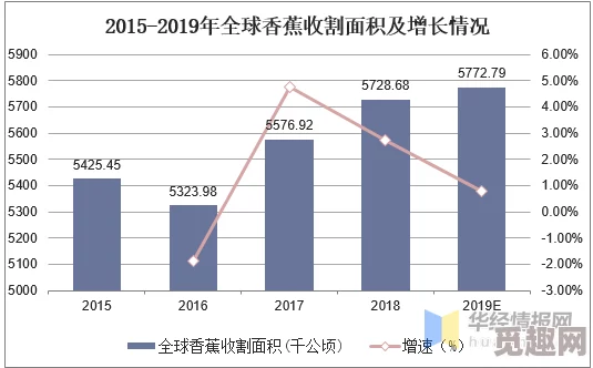 香蕉国产一区二区：最新动态显示该品牌在市场上持续增长，推出多款新产品以满足消费者需求