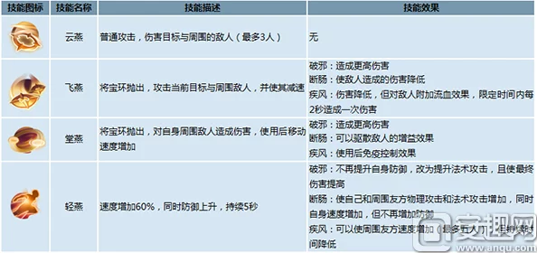 御剑情缘手游深度解析：巫月职业阵法选择指南，揭秘巫月最优阵法搭配