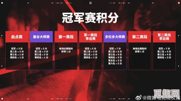 精彩对决中的关键：无畏契约获胜分数及规则深度介绍