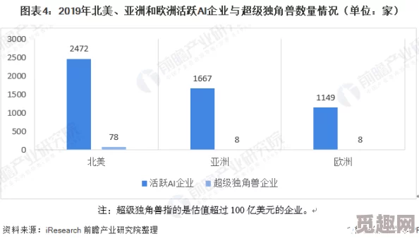 亚洲一区视频在线播放：最新进展显示该平台用户增长迅速，内容更新频繁，吸引了大量观众的关注与参与