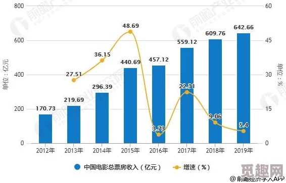 亚洲一级毛片中文字幕：最新动态与发展趋势分析，探讨其在影视行业中的影响力及观众反响
