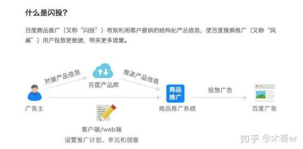 免费网站推广大全网站：掌握最新技巧，轻松提升流量与曝光率，助你快速崛起！