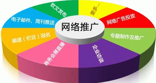 免费网站推广大全网站：掌握最新技巧，轻松提升流量与曝光率，助你快速崛起！