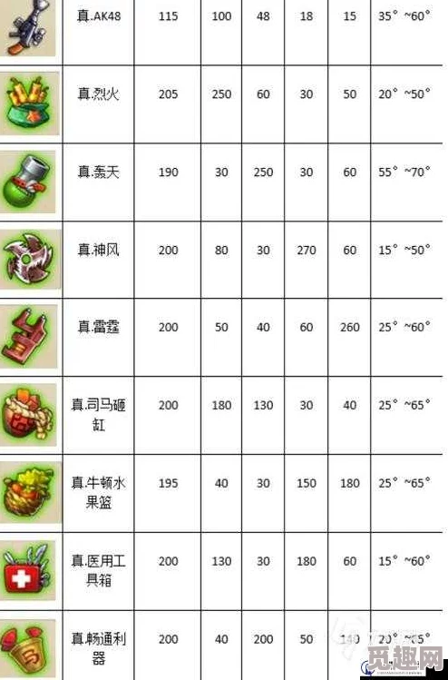 高效掌握弹弹堂武器装备强化技巧：全面武器装备强化指南