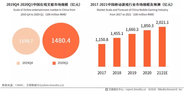 三级片：最新动态揭示行业发展趋势与市场变化，观众需求不断升级，内容创作面临新挑战与机遇