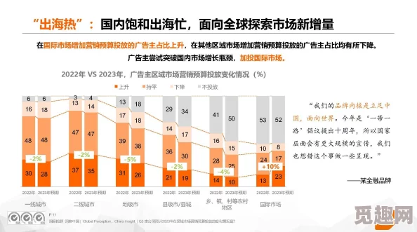 2023看B推广款：分析当前市场趋势与消费者偏好的变化及其对品牌营销策略的影响