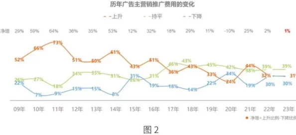 2023看B推广款：分析当前市场趋势与消费者偏好的变化及其对品牌营销策略的影响