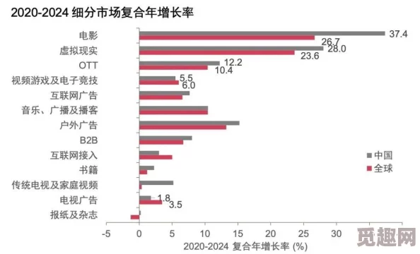 Porno馃拫馃憴5D＂引发热议，业内专家解析其对成人娱乐行业的影响与未来发展趋势