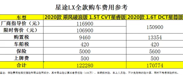 2024年精选最新最全热门通用星落兑换码大全合集