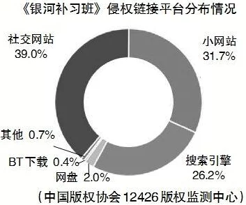 国产91免费在线观看网友认为该平台提供的内容丰富多样，用户体验良好，但也有部分人对版权问题表示担忧