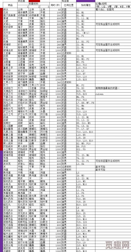 神秘的魔王村长与琳琅满目的杂货店配方大全深度介绍