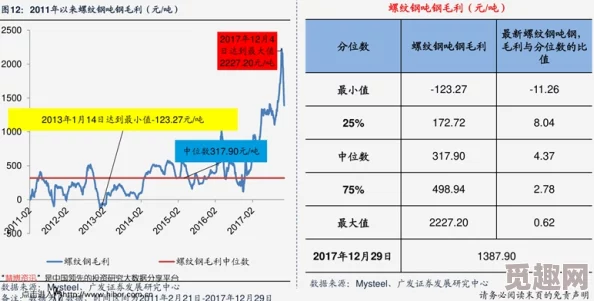 优雅光遇游戏中精致白吉他当前市场售价是多少钱