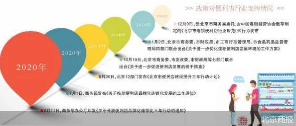 精彩的时光杂货店特产贸易玩法指南与详尽的贸易完成流程解析