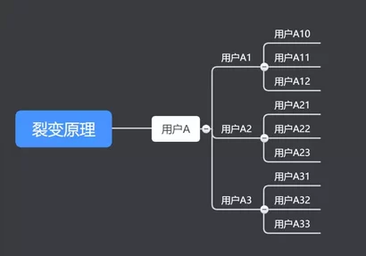 三级做爰在线播放：最新动态揭示了该平台的用户增长情况及内容更新，吸引了更多观众关注和参与