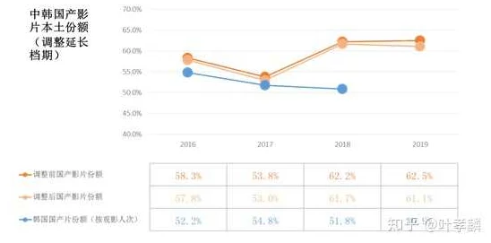 国产一级理仑片日本市场热销,受消费者青睐,销量持续攀升,推动国产影视产业发展新趋势 国产一级理仑片日本市场热销,受消费者青睐,销量持续攀升,推动国产影视产业发展新趋势