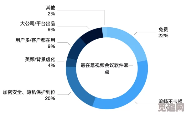 亚洲啪啪网站网友普遍认为该网站内容丰富多样，但也有部分用户对其安全性和隐私保护表示担忧，希望能加强相关措施